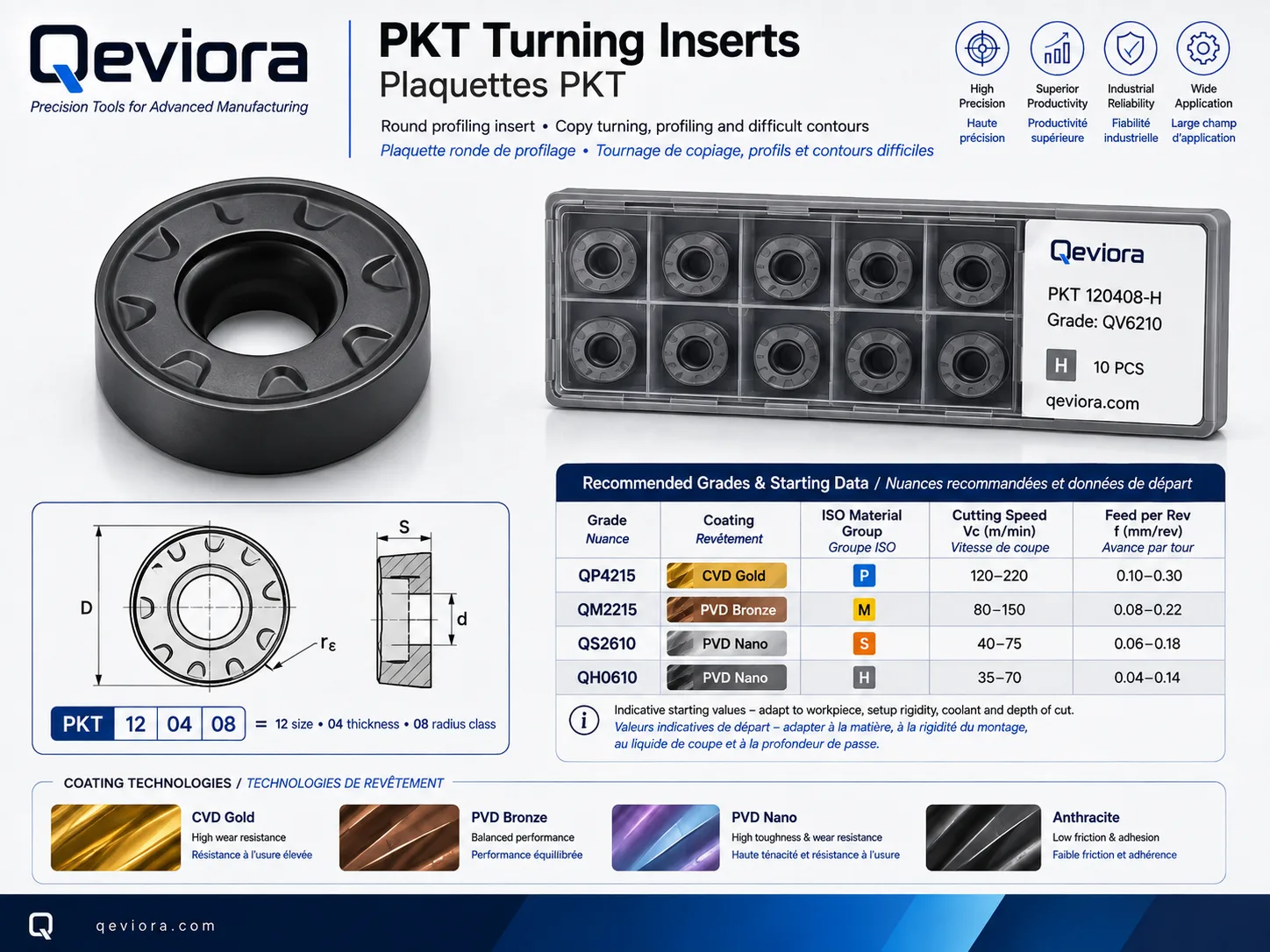 Fiche visuelle Qeviora de plaquette indexable APKT pour fraisage