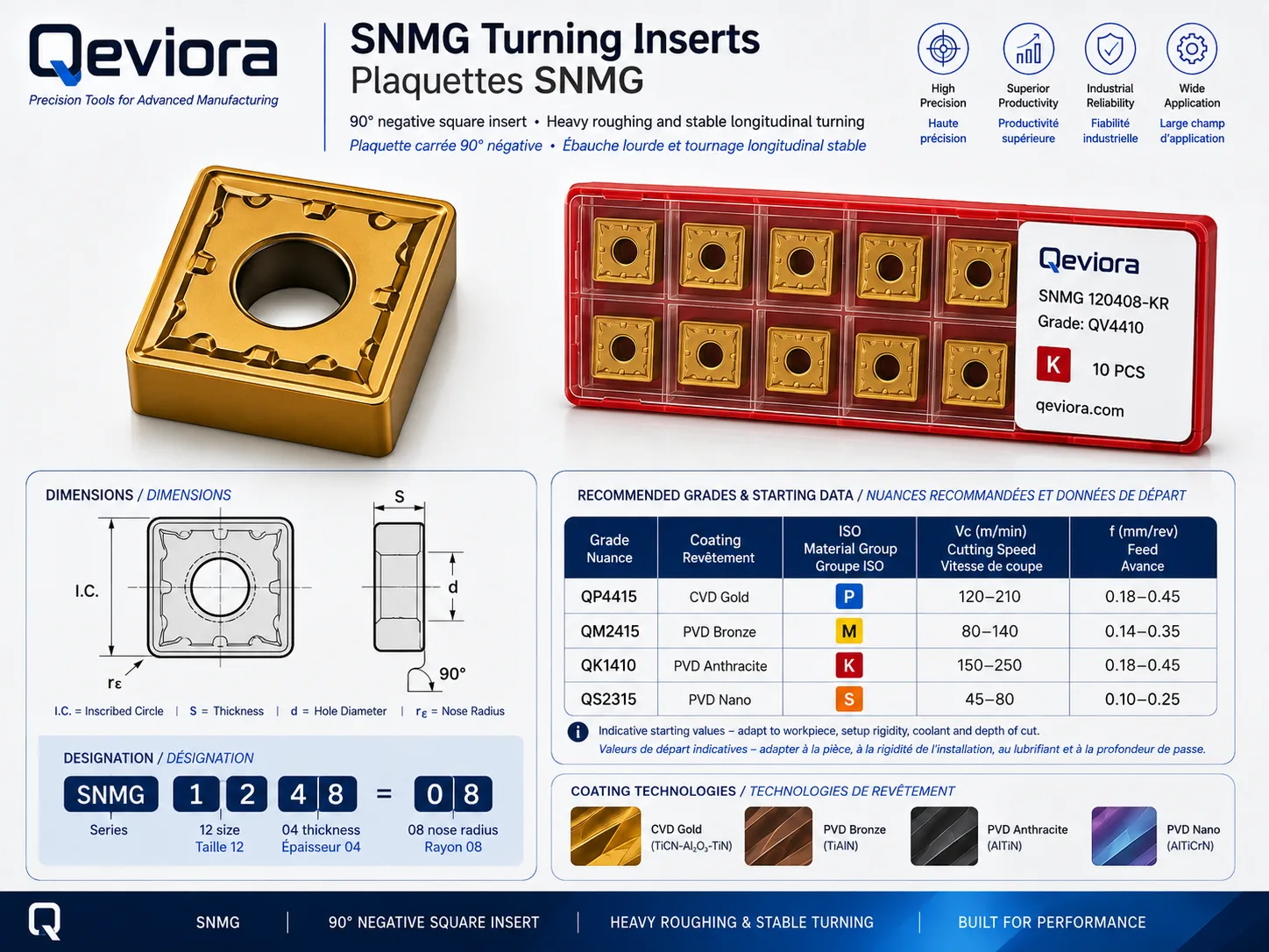 Fiche visuelle Qeviora de plaquette de tournage SNMG