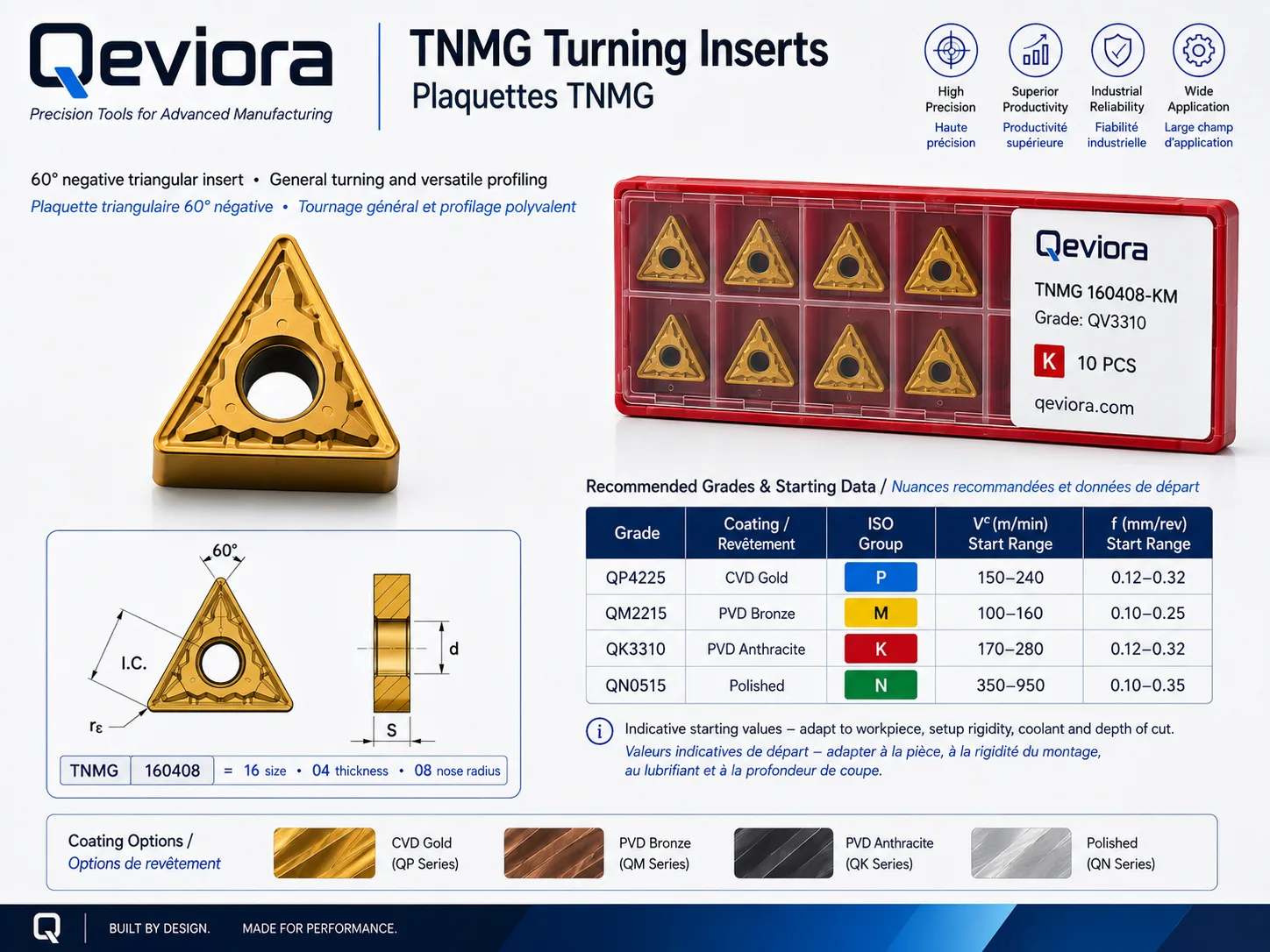 Fiche visuelle Qeviora de plaquette de tournage TNMG